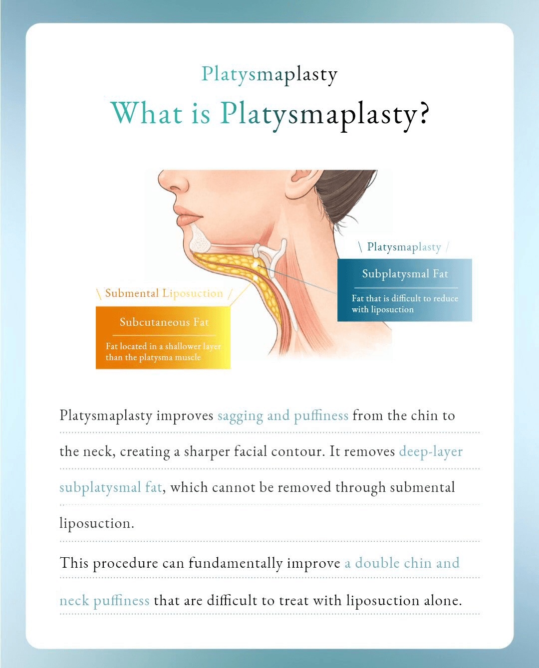 Diagram explaining subcutaneous fat, deeper fat and platysmaplasty